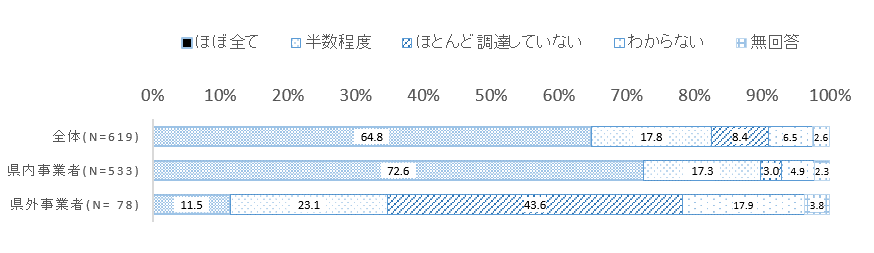 図2