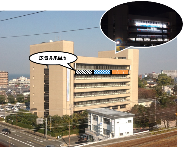 広告募集箇所