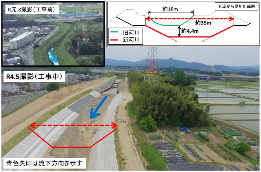 金勝川断面図