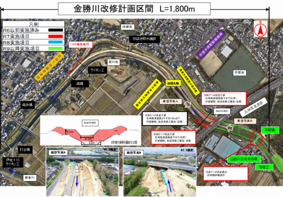 金勝川事業概要図最新版