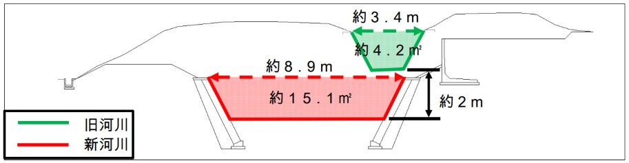 北川断面図