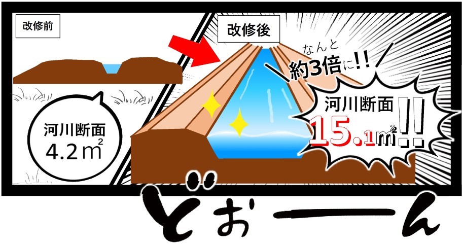 北川の断面アニメ
