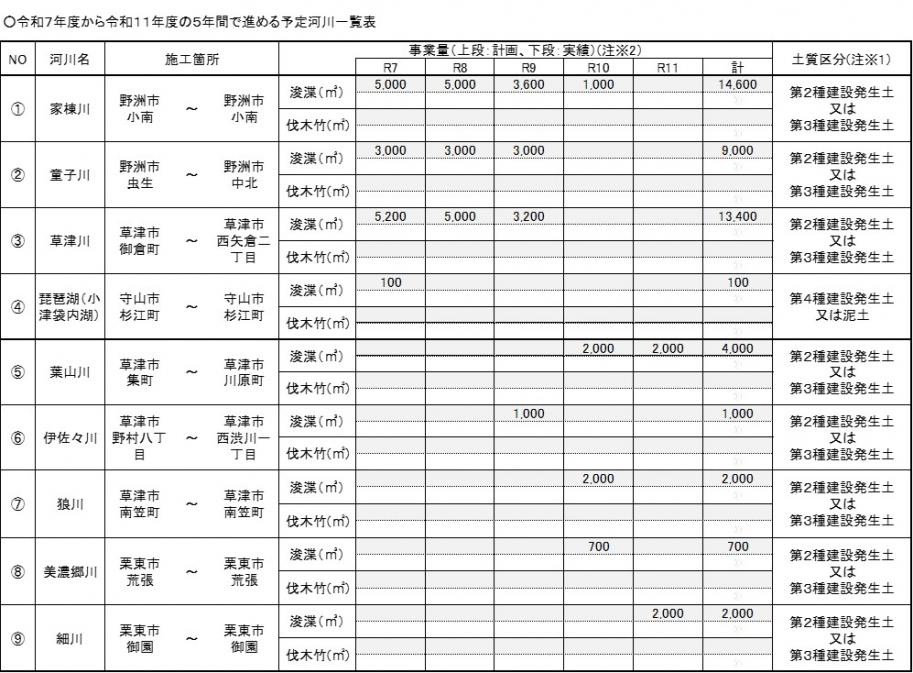 南部土木テンプレ【計画-実績一覧】 (2025計画用)