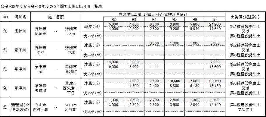 南部土木テンプレ【計画-実績一覧】 (2024実績用)