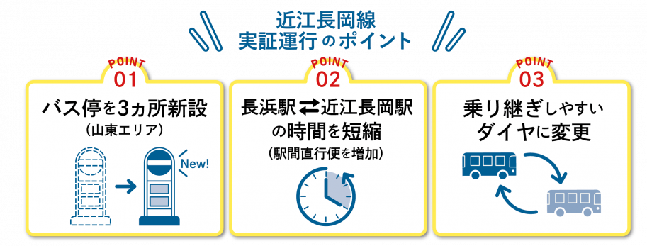 実証運行のポイント