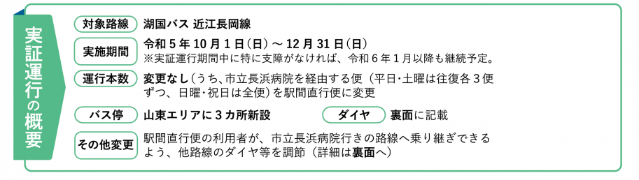 実証運行の概要
