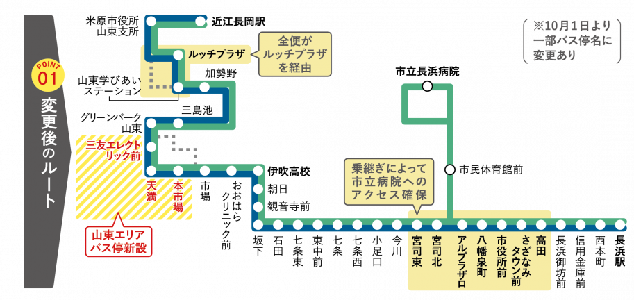 変更後の路線図