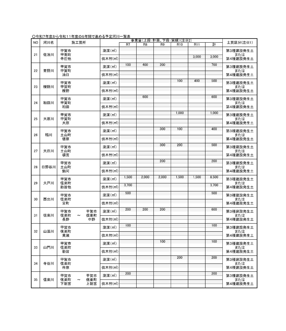 令和7年度~令和11年度予定河川一覧表2枚目