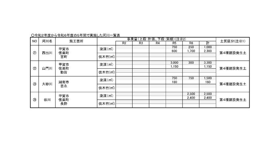 浚渫事業量一覧表2枚目