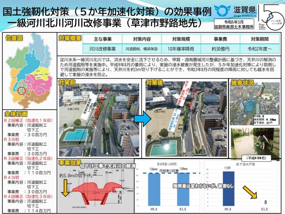 北川の効果事例です。