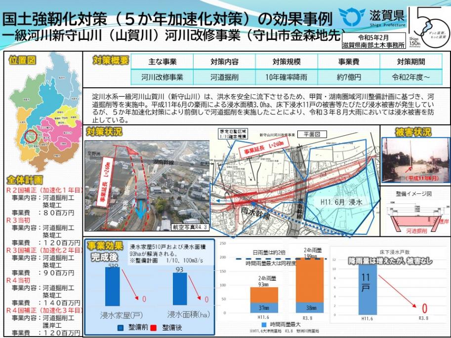 守山川の効果事例です。