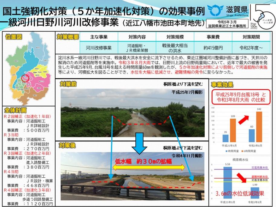 日野川の効果事例です。
