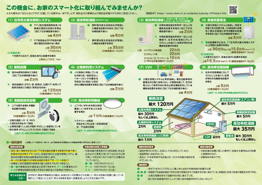補助対象設備および補助金額(リーフレットより)