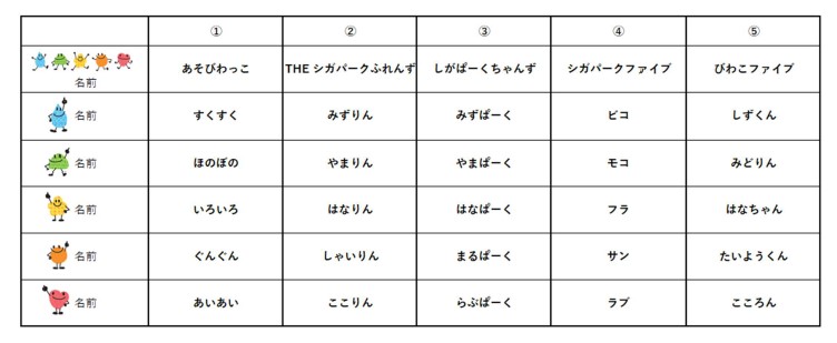 キャラクターの名前5案
