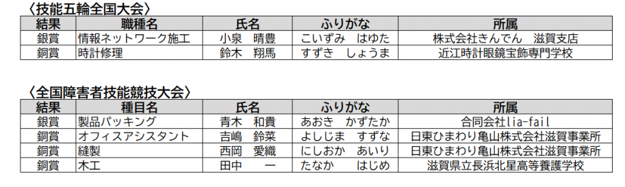 入賞者
