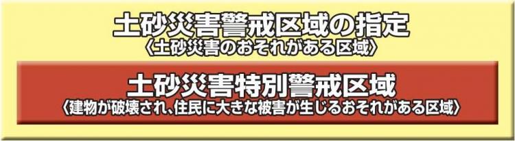 土砂災害防止法とは(表)タイトル