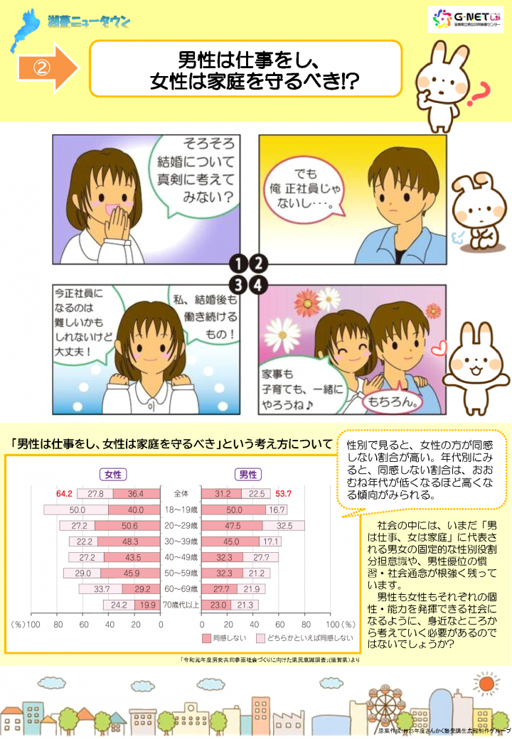 湖夢ニュータウン2.男性は仕事、女性は家庭!?