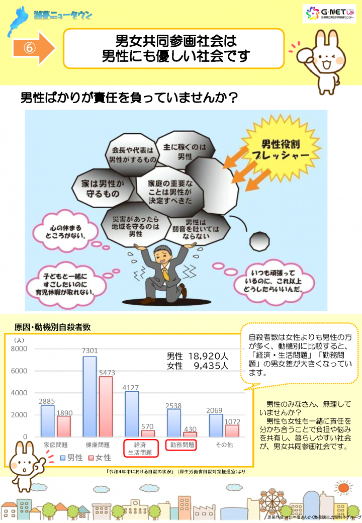 湖夢ニュータウン6.男性役割プレッシャー