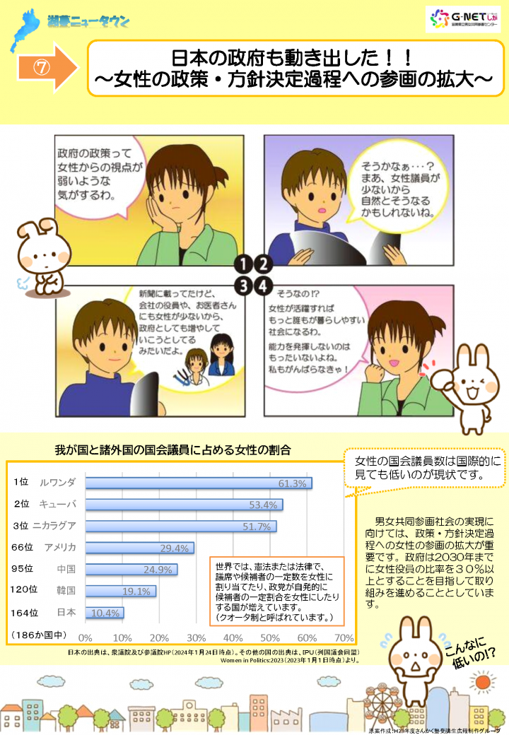 湖夢ニュータウン7.政治参画