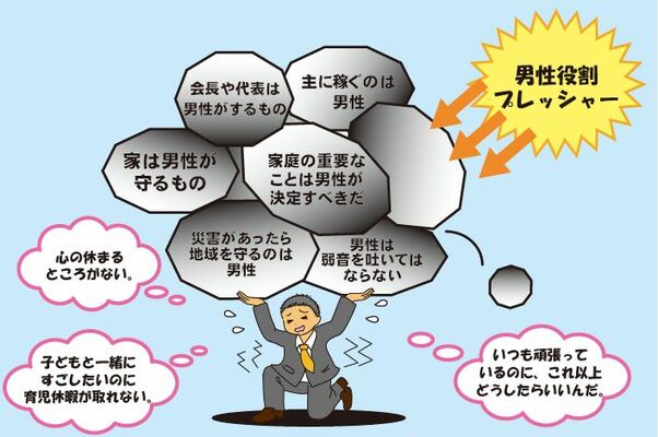 男性役割プレッシャー