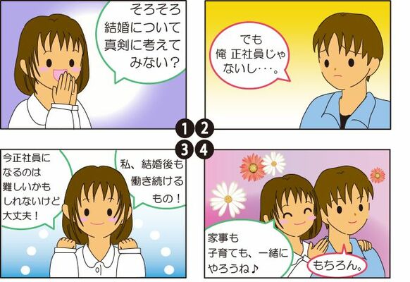 男性は仕事をし、女性は家庭を守るべき? 4コマ