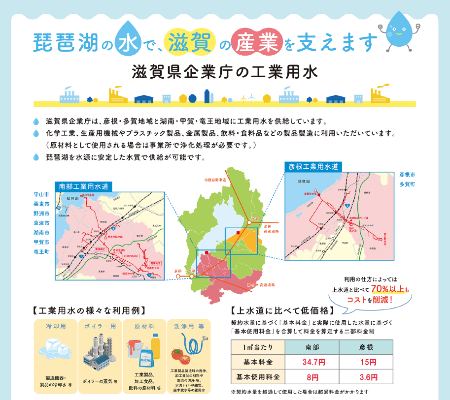 工業用水道事業