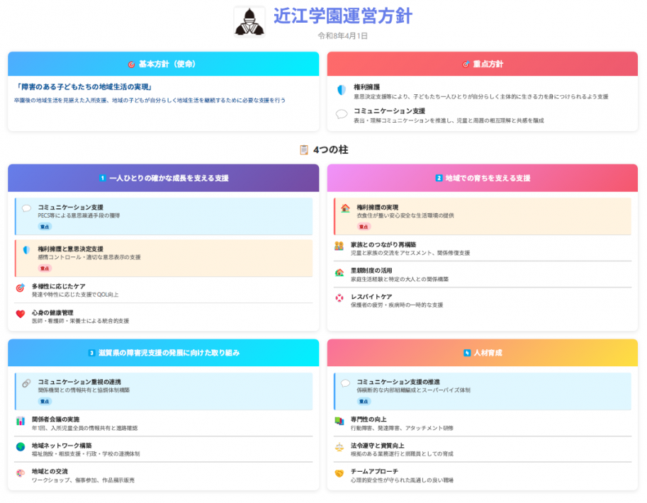 運営方針