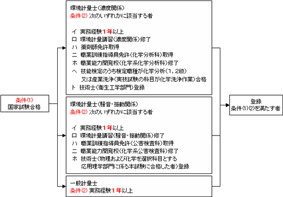 試験合格コース