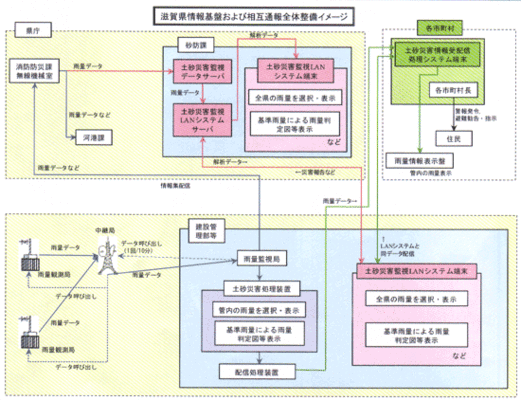 相互通報全体整備イメージ
