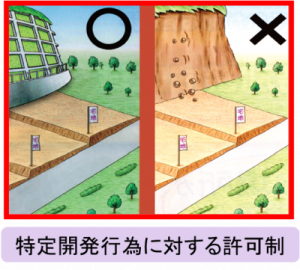特定開発行為に対する許可制