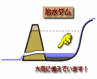 治水ダム