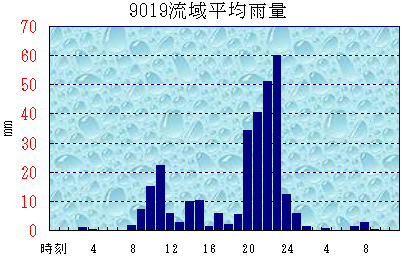 対象降雨例