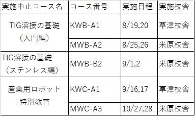 令和8年度8月~10月技能向上セミナー(溶接系)の中止コース