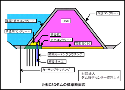CSG標準断面図