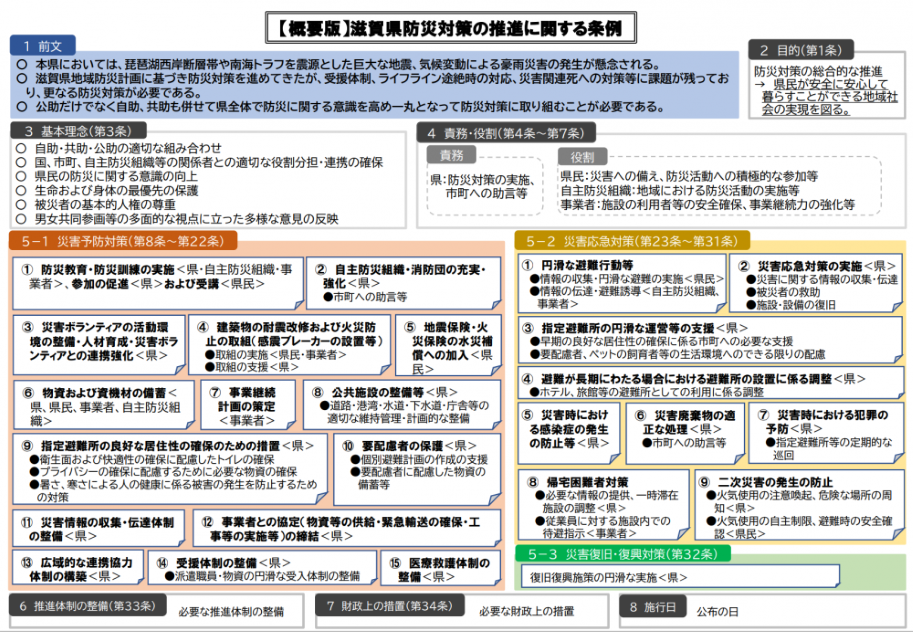 滋賀県防災対策の推進に関する条例の概要版です。