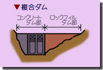 複合ダムの正面図