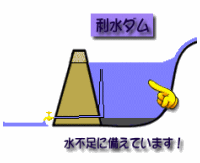利水ダムでは日照りのとき、貯水を使って下流に流し、雨が降れば貯水を回復させます。