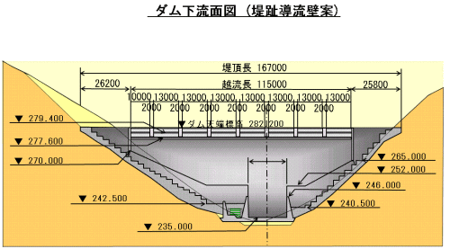 北川第一ダムダム下流面図
