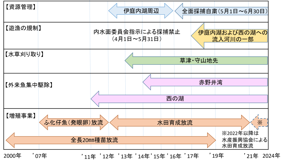 図2