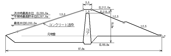 右岸側にあるアースダム部の断面図です。