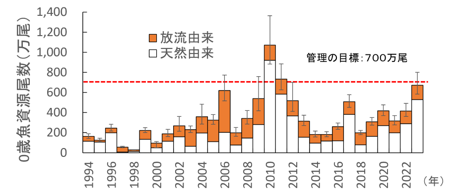図2