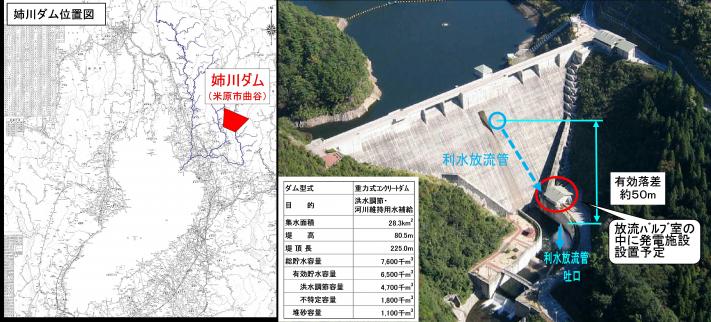ダム位置図等