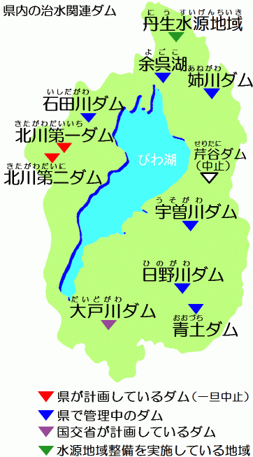 県土整備部管理のダムは姉川ダム、宇曽川ダム、日野川ダム、おおづちダム、石田川ダムと余呉湖です。計画中(一旦中止)ダムは北川第一第二ダムで、国交省の大戸川ダムも計画されています