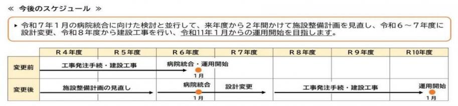 令和4~5年度に施設整備計画を見直し、令和6~7年度に設計変更、令和8年度から建設工事、令和11年1月から新施設の運用開始を目指