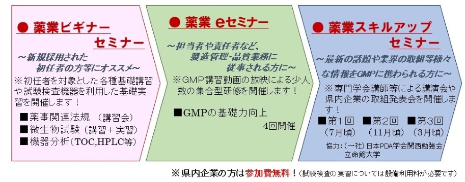 セミナー一覧