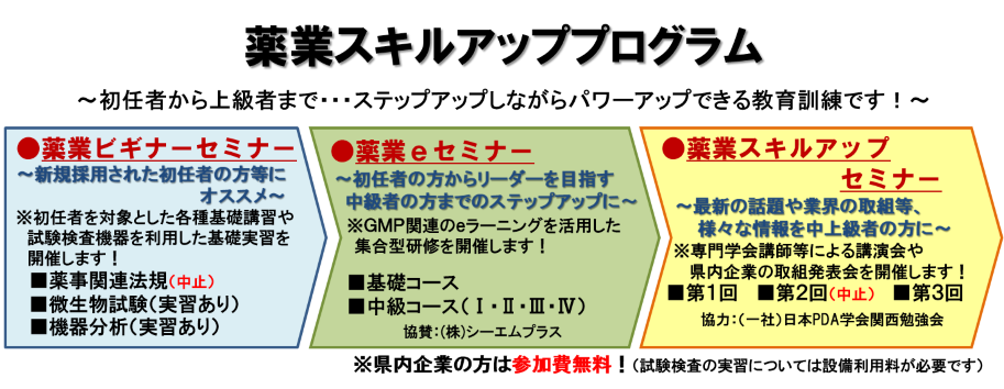 薬業スキルアッププログラムについて