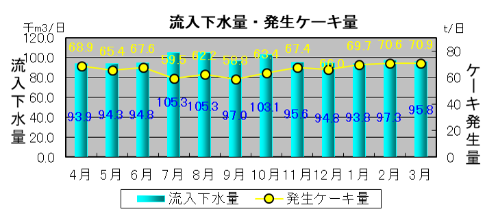 流入下水量