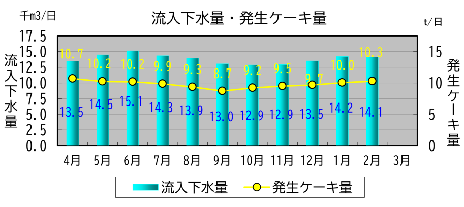 202402水量グラフ