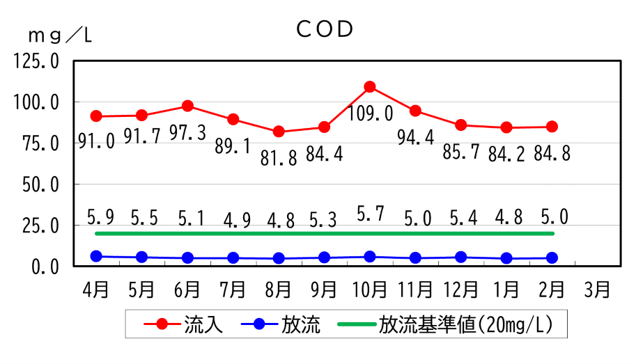 202402CODグラフ