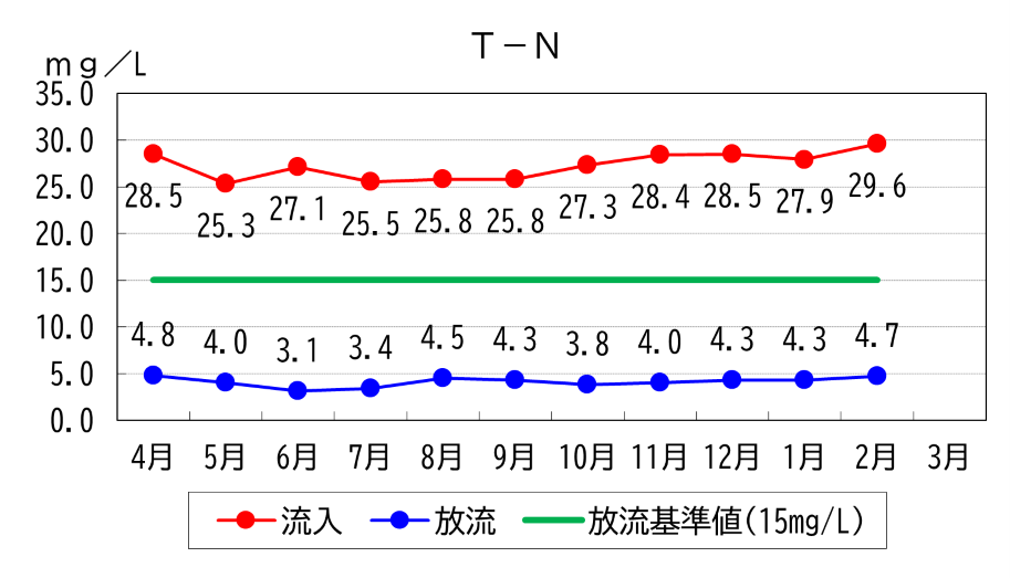 202402TNグラフ
